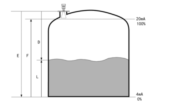 河道雷達(dá)液位計